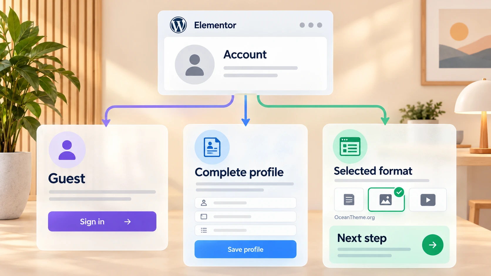 GLoo For Elementor example: guest, incomplete profile, selected format, and an expandable next step