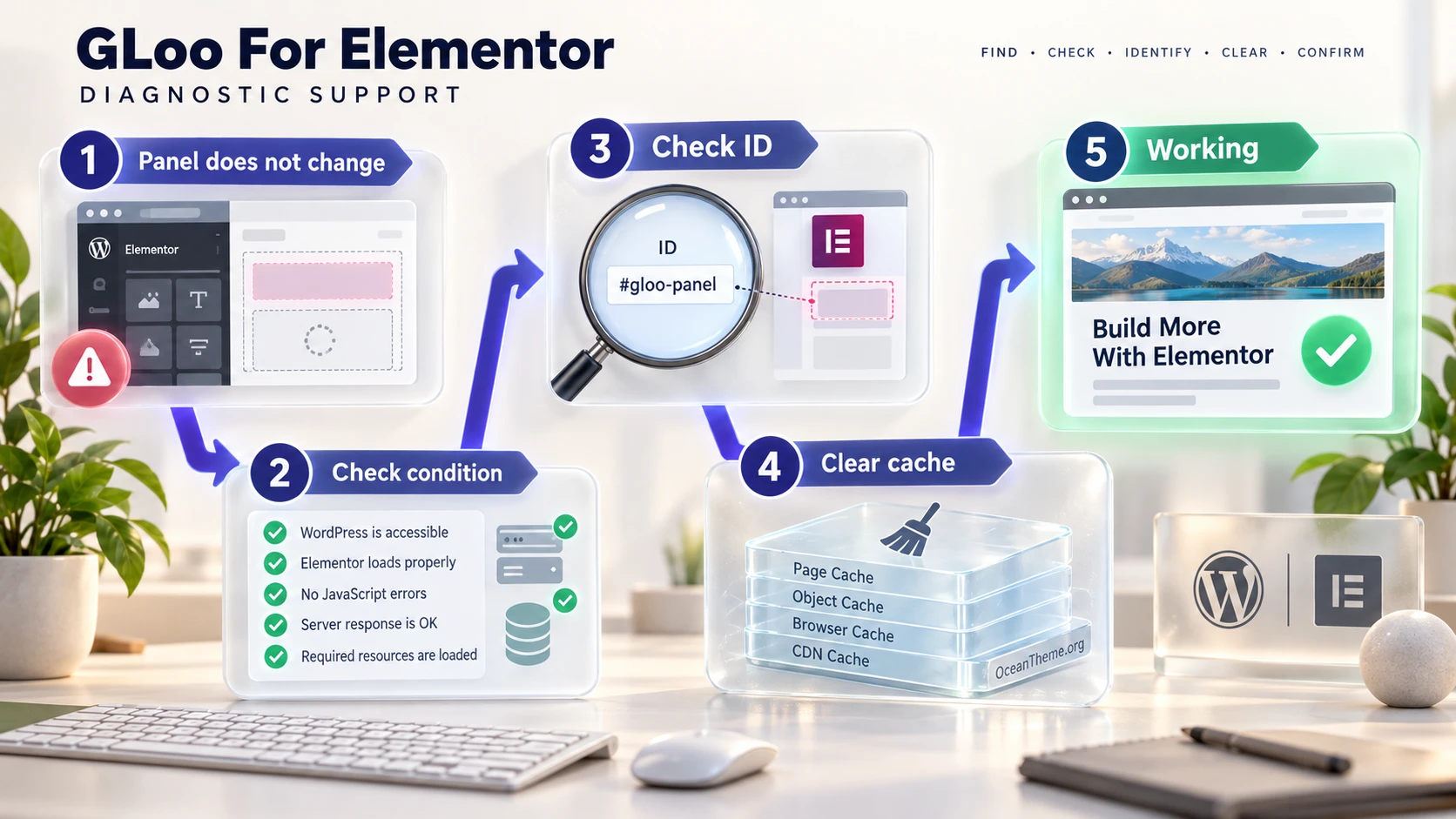 Troubleshooting GLoo For Elementor: symptom, condition, ID, cache, and verified outcome