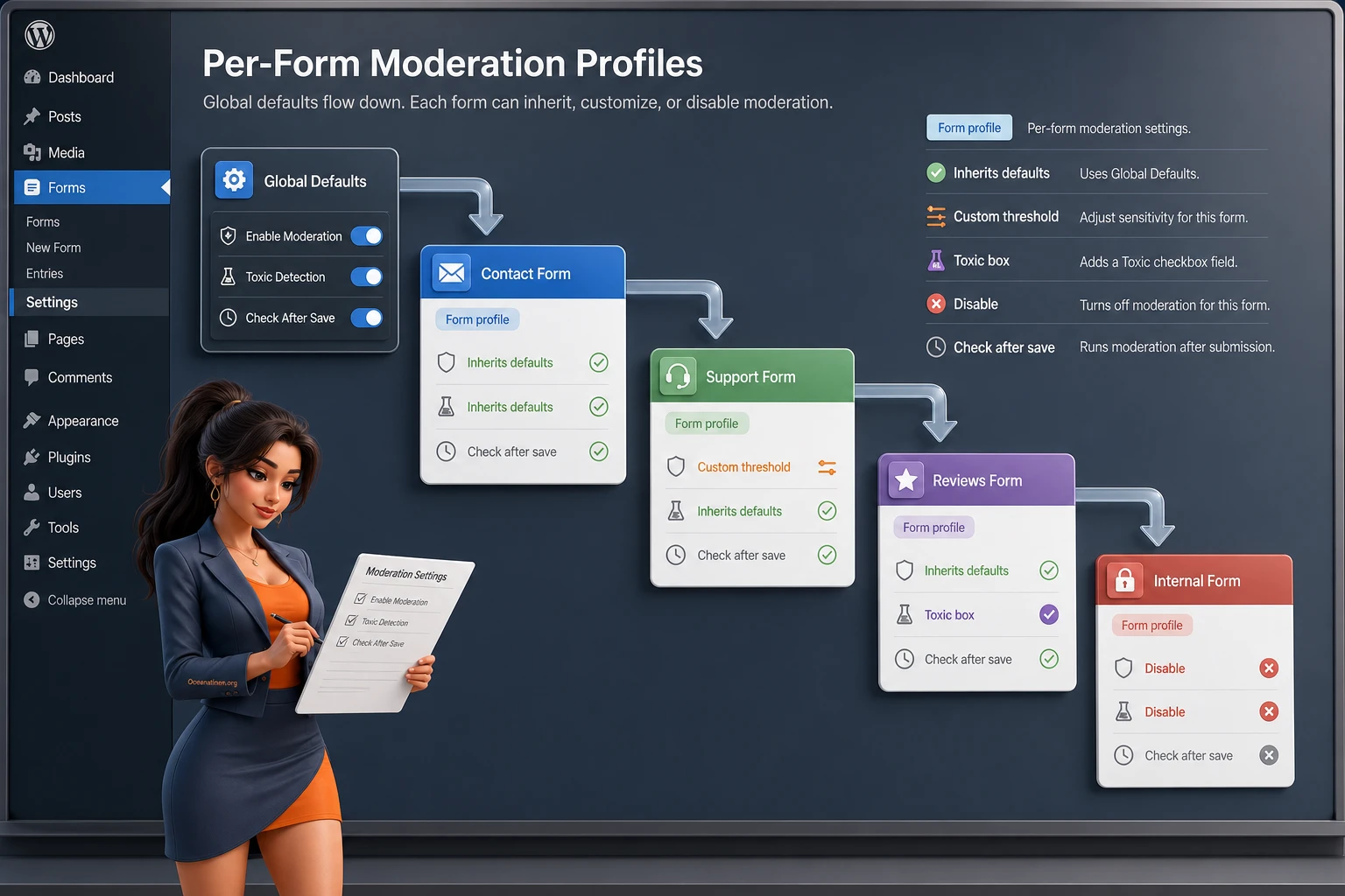 Form-level Gravity Forms Moderation settings for different WordPress forms