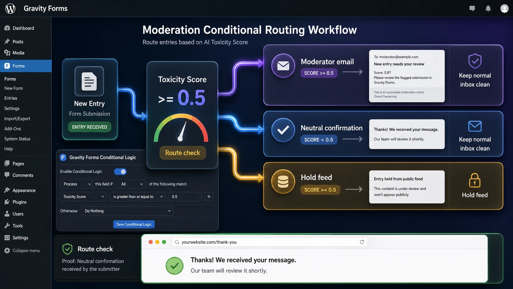 Gravity Forms Moderation conditional logic for notifications and confirmations