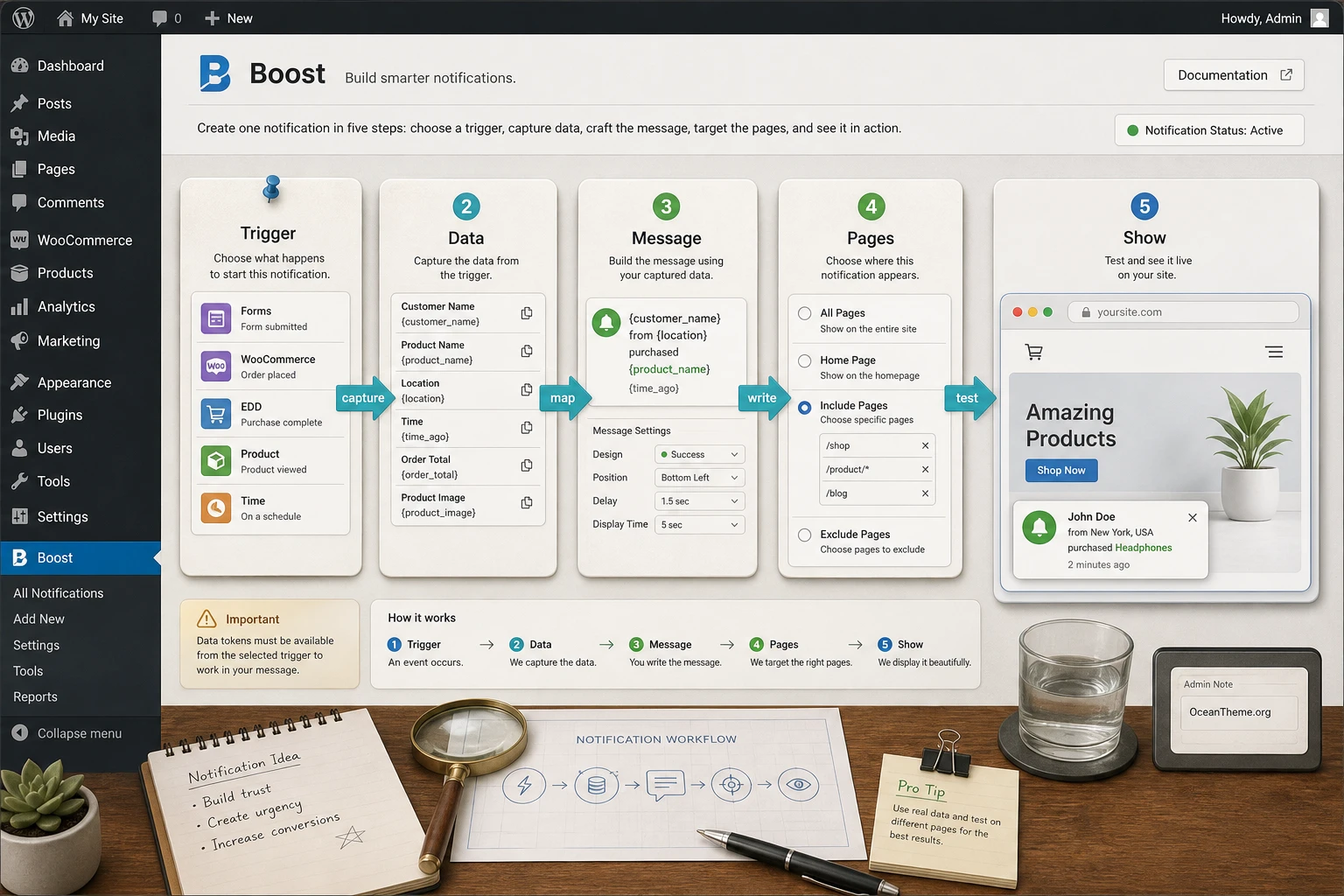 How Boost works: trigger, data, message, targeting, and popup notification
