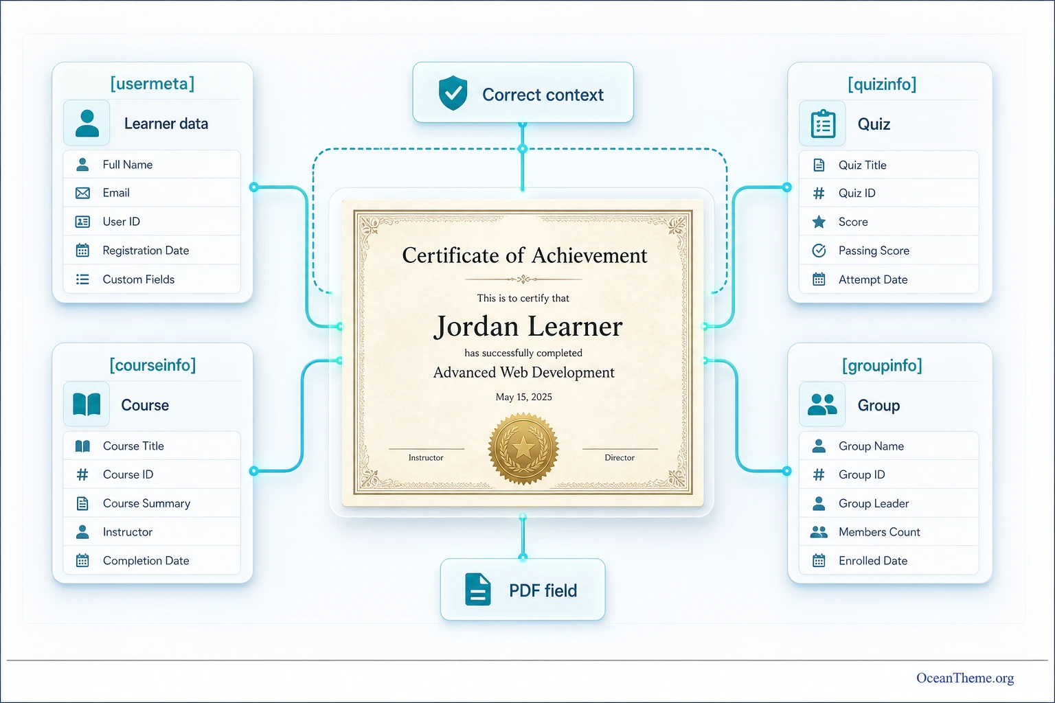 LearnDash Certificate Builder dynamic fields for the name, course, and result