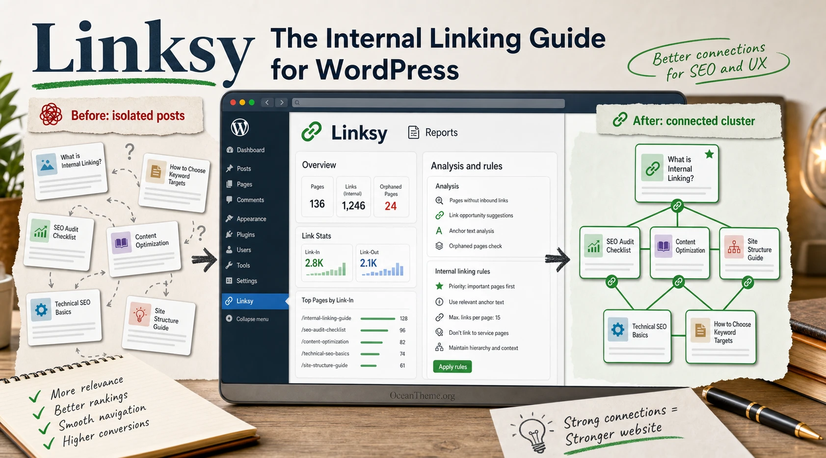Linksy guide cover comparing a site before and after internal linking