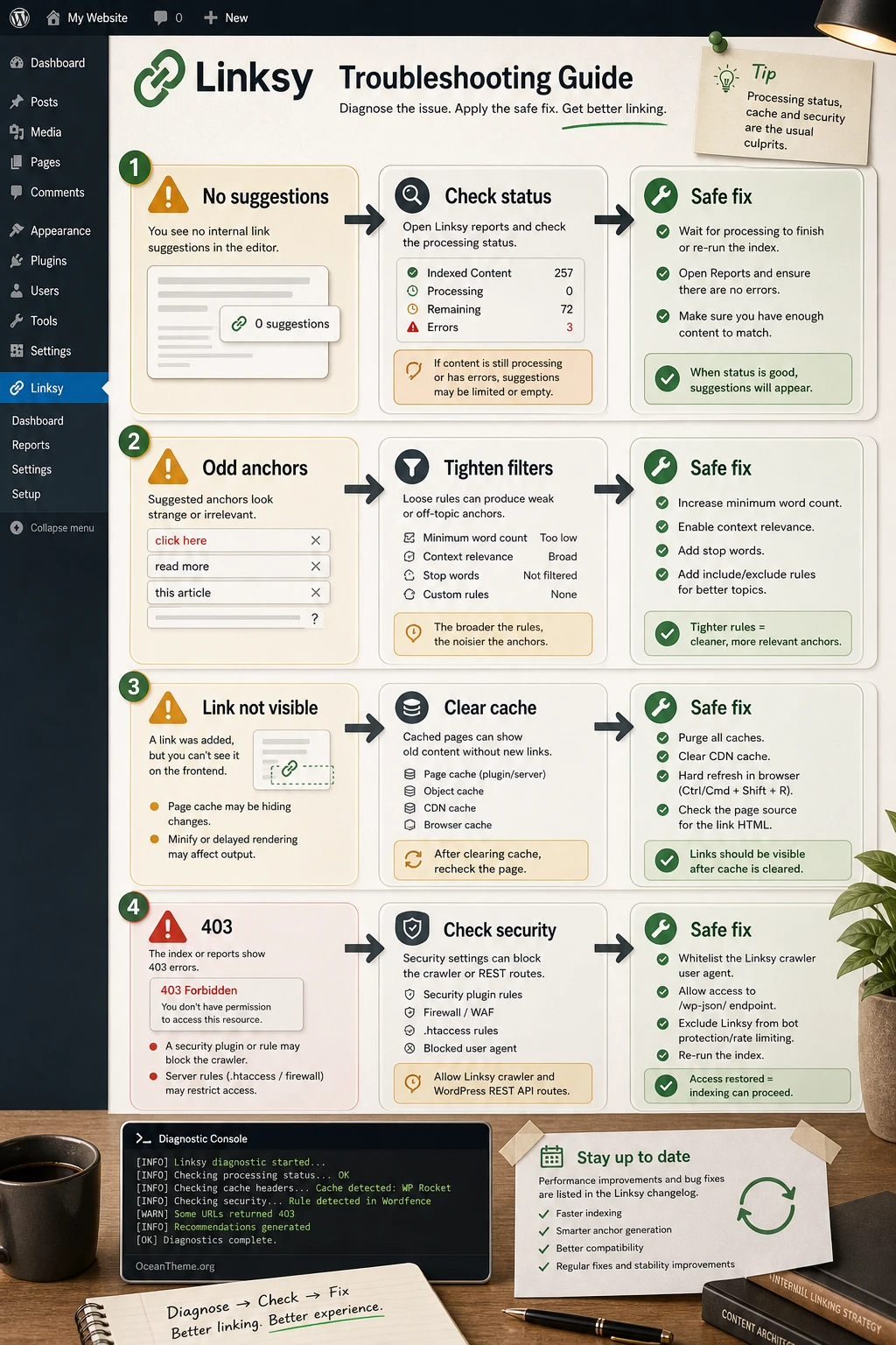 Linksy troubleshooting map for suggestion errors, cache, security, and bulk automation
