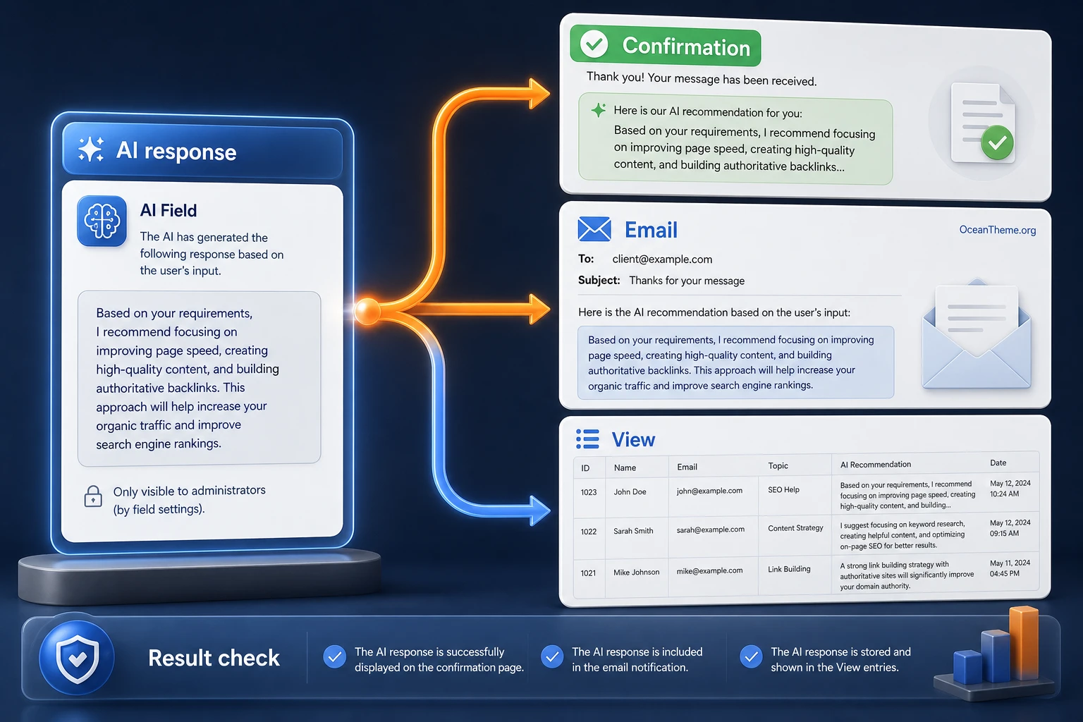 Formidable Chat connected to a confirmation, email, and View after form submission