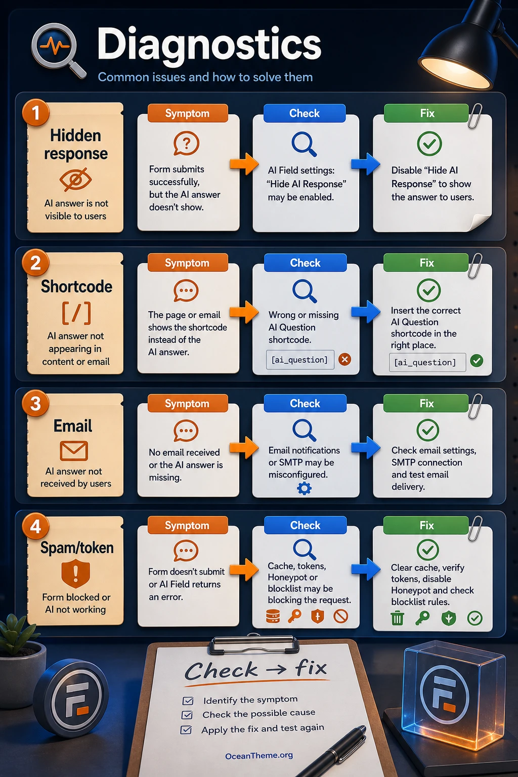 Diagnostic map of Formidable Chat errors from symptom to fix