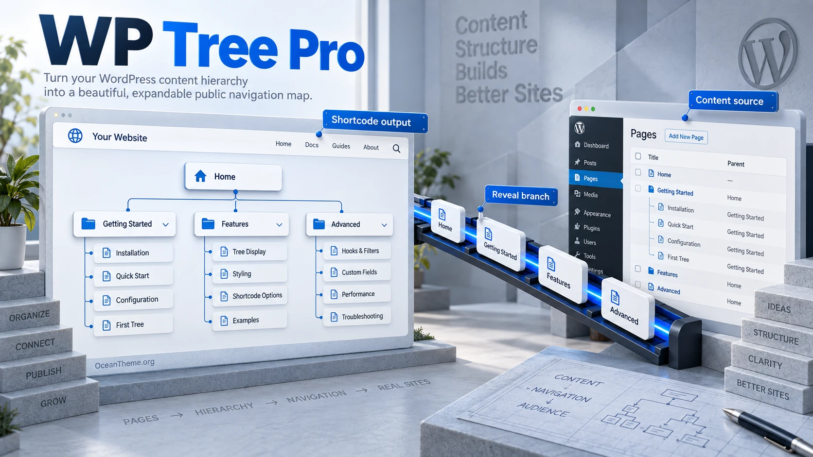 WP Tree Pro guide cover showing an example WordPress section tree