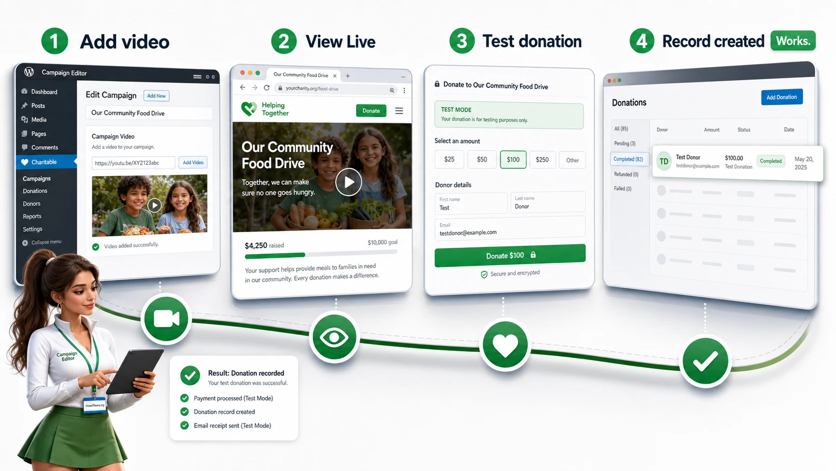 Charitable Videos workflow from video setup to test donation
