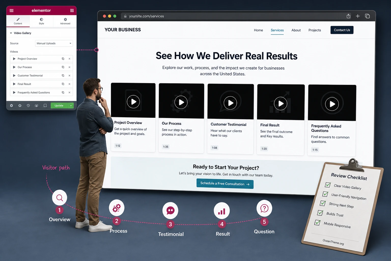 Practical Elementor video gallery example for a service page