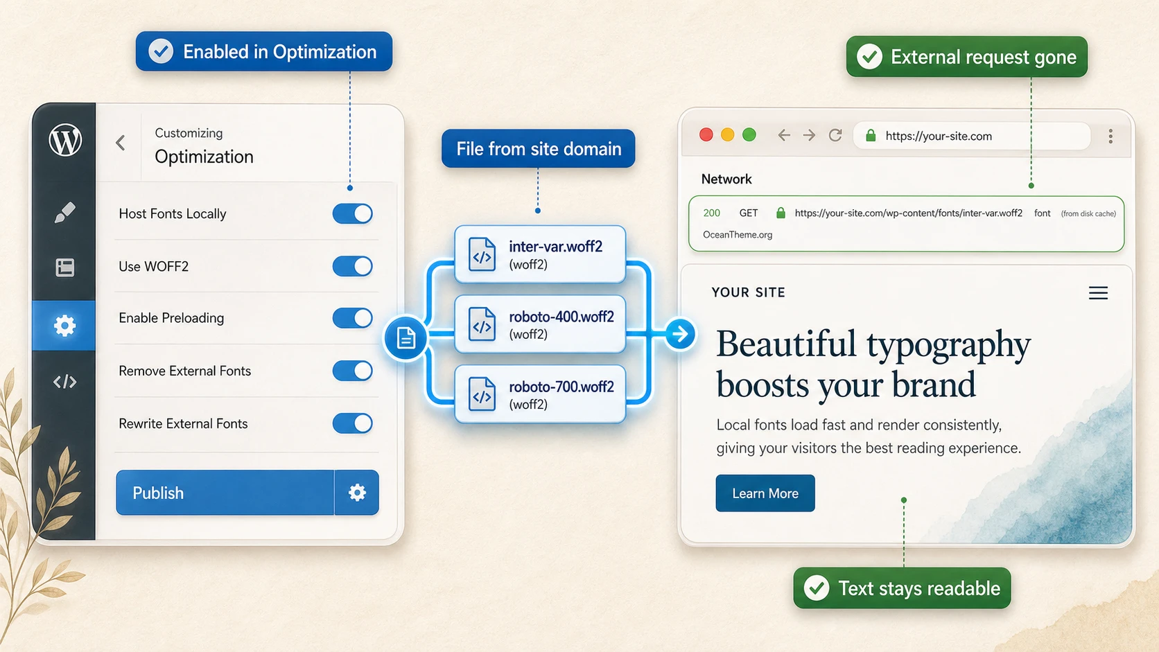 Checking the result after enabling local font hosting in WordPress