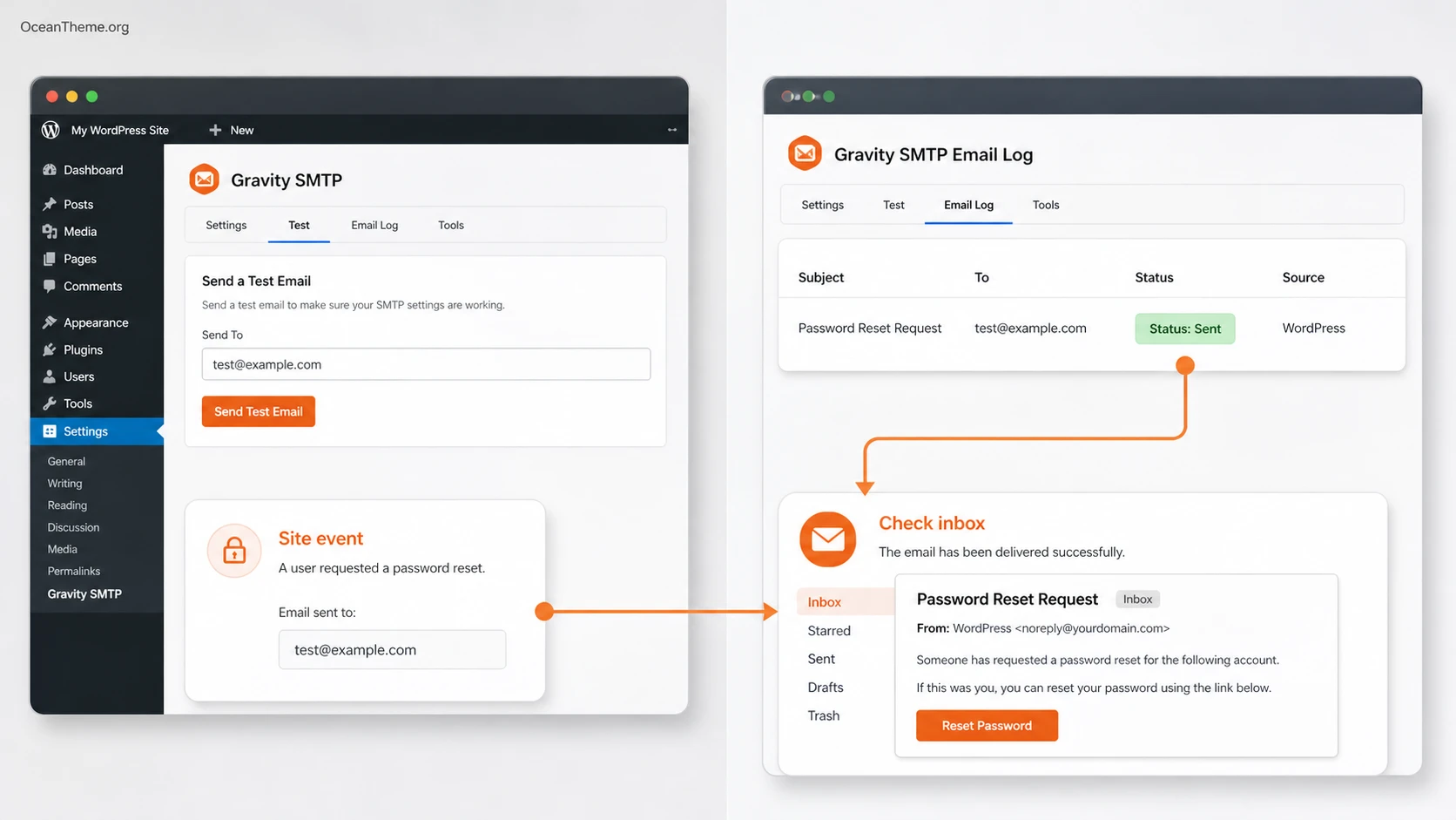 Example of verifying Gravity Forms SMTP through a WordPress form, the email log, and the received message