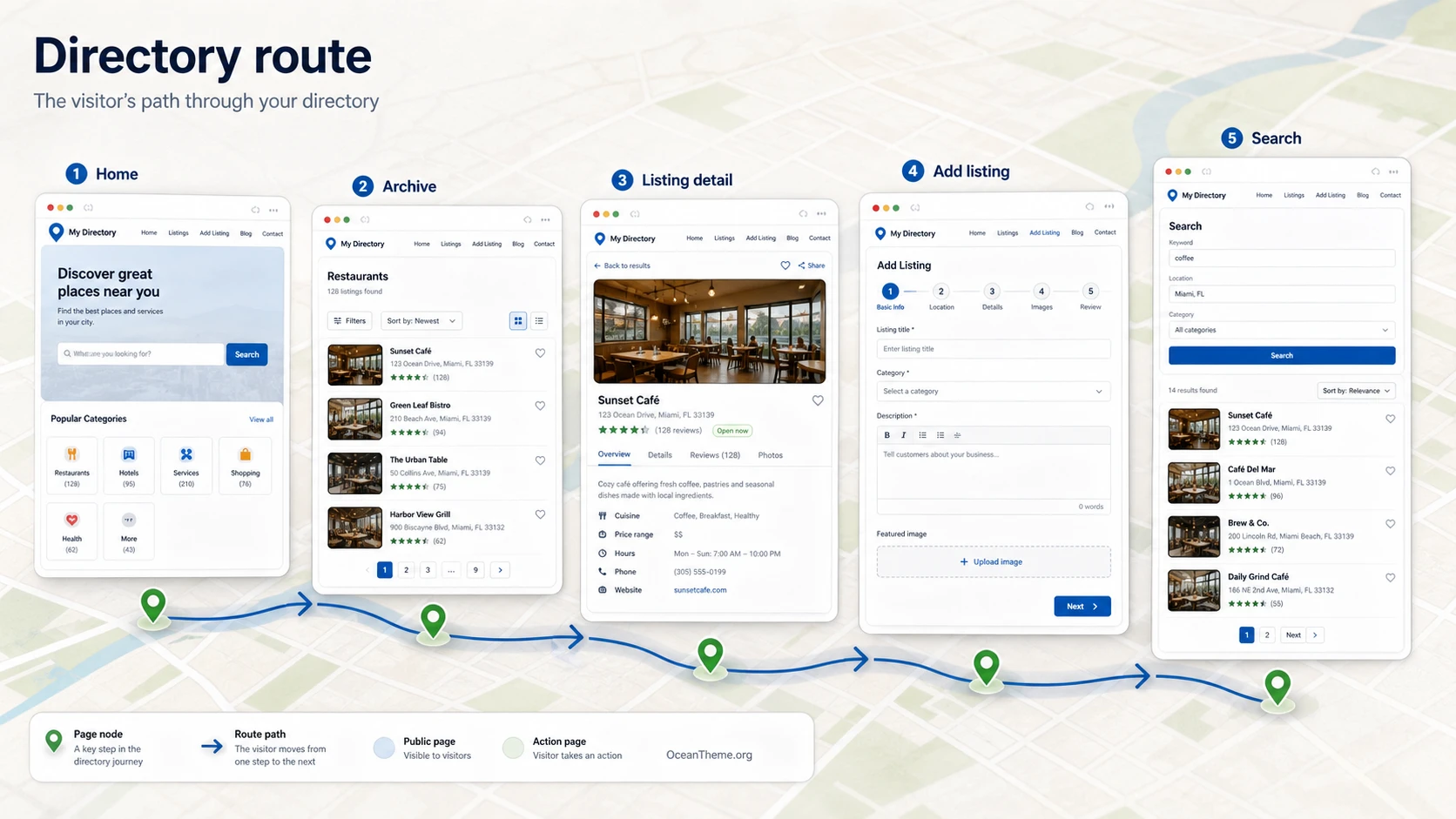 Visitor journey in a directory built with GeoDirectory Framework