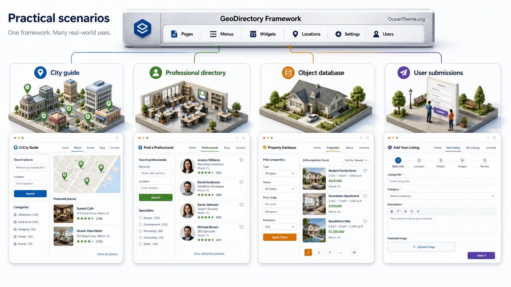 Practical GeoDirectory Framework use cases for different directories