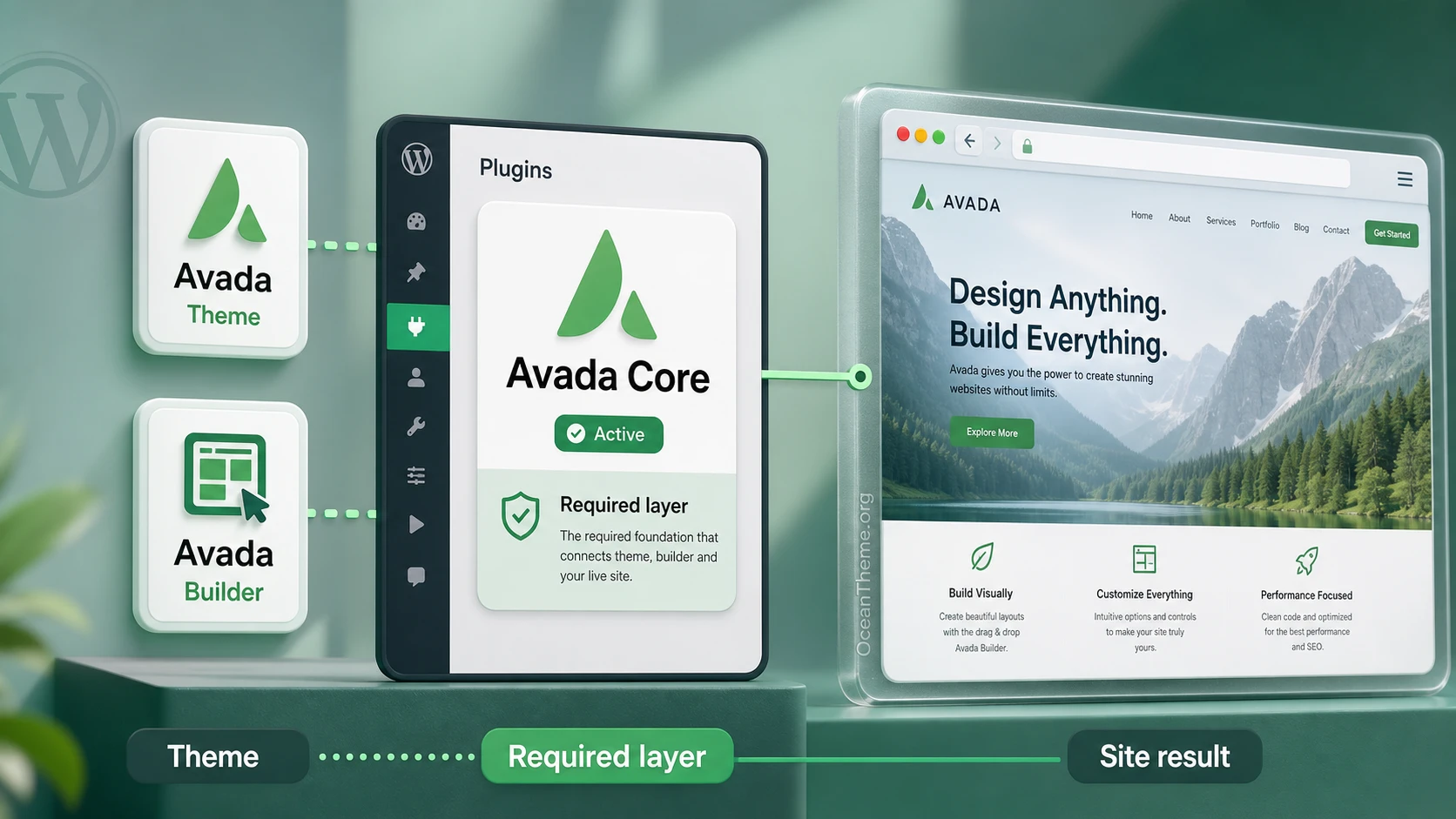 Avada Core v5.15.4 - Enhancement plugin for Avada Builder | Guide