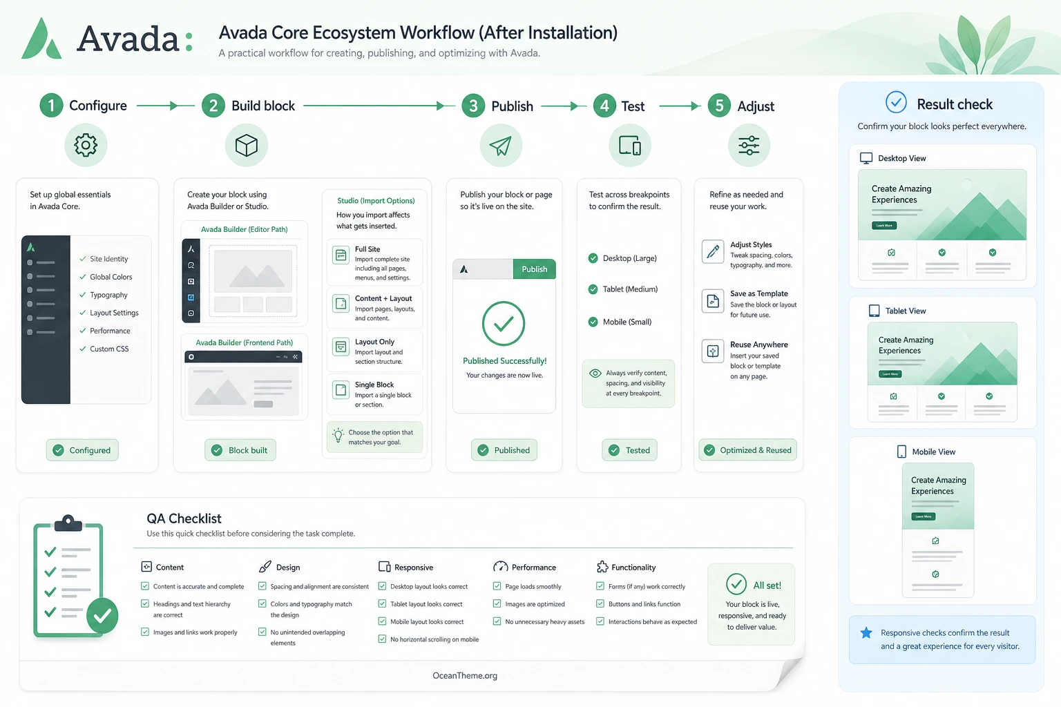 Avada Core v5.15.4 - Enhancement plugin for Avada Builder | Guide