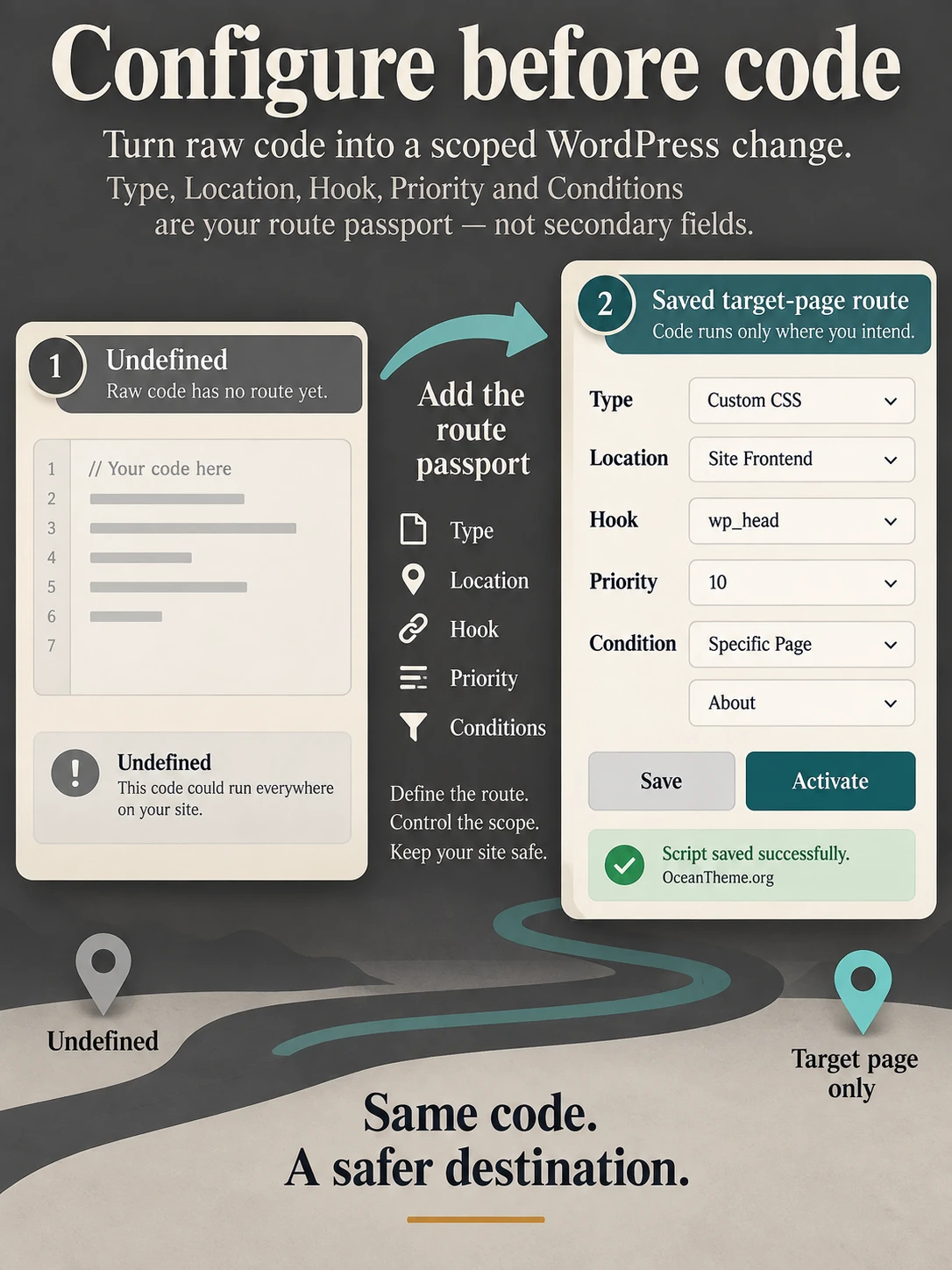 Advanced Scripts settings map showing code type, location, hook, priority, and condition