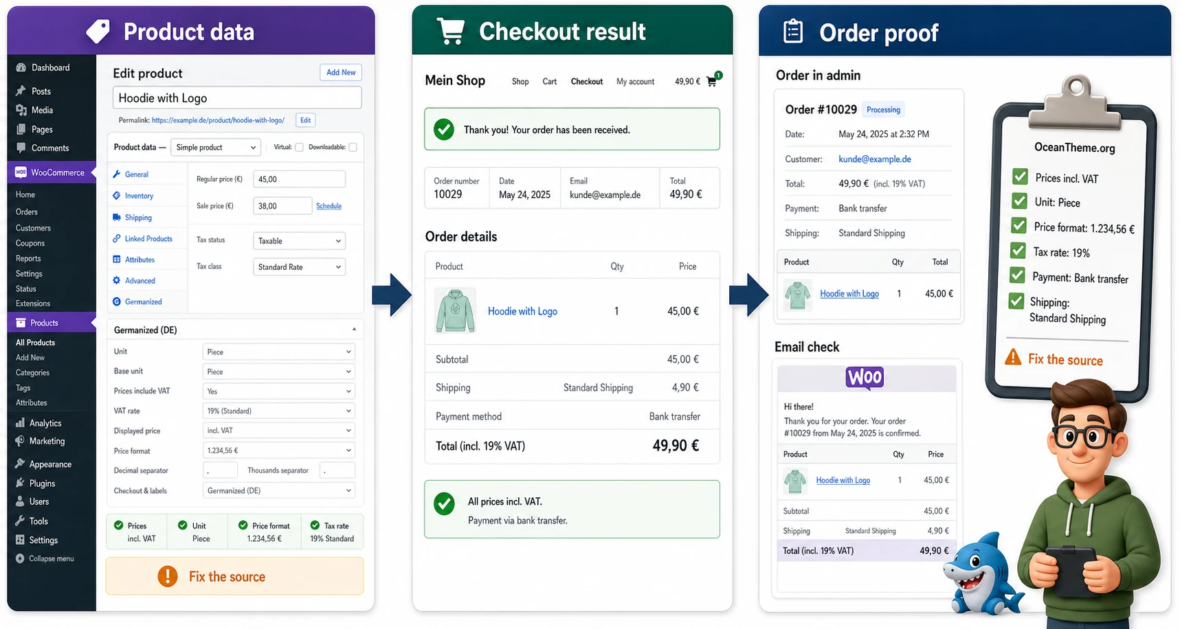 WooCommerce Germanized test order validation from product to email