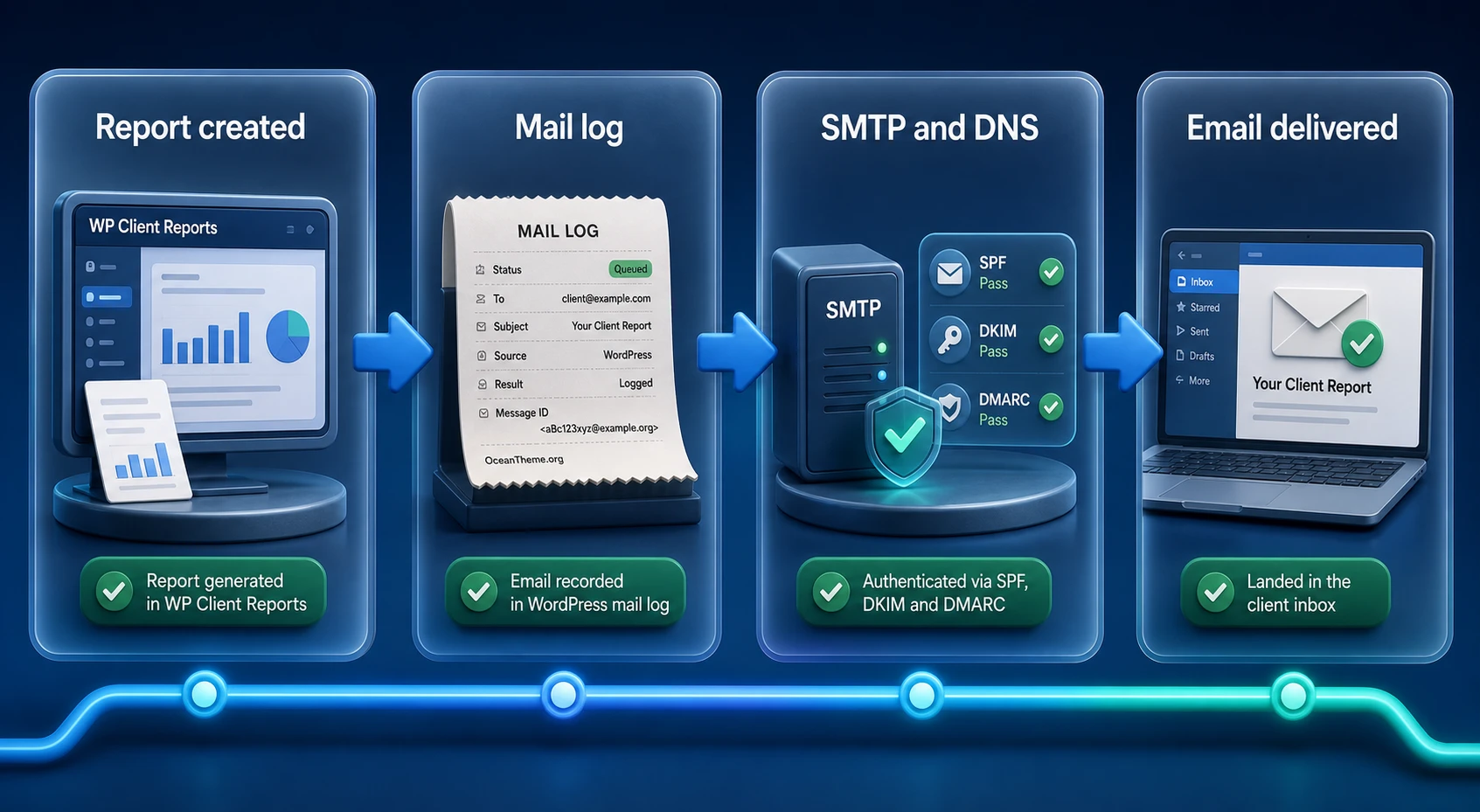 Example of a WP Client Reports client email with delivery verification