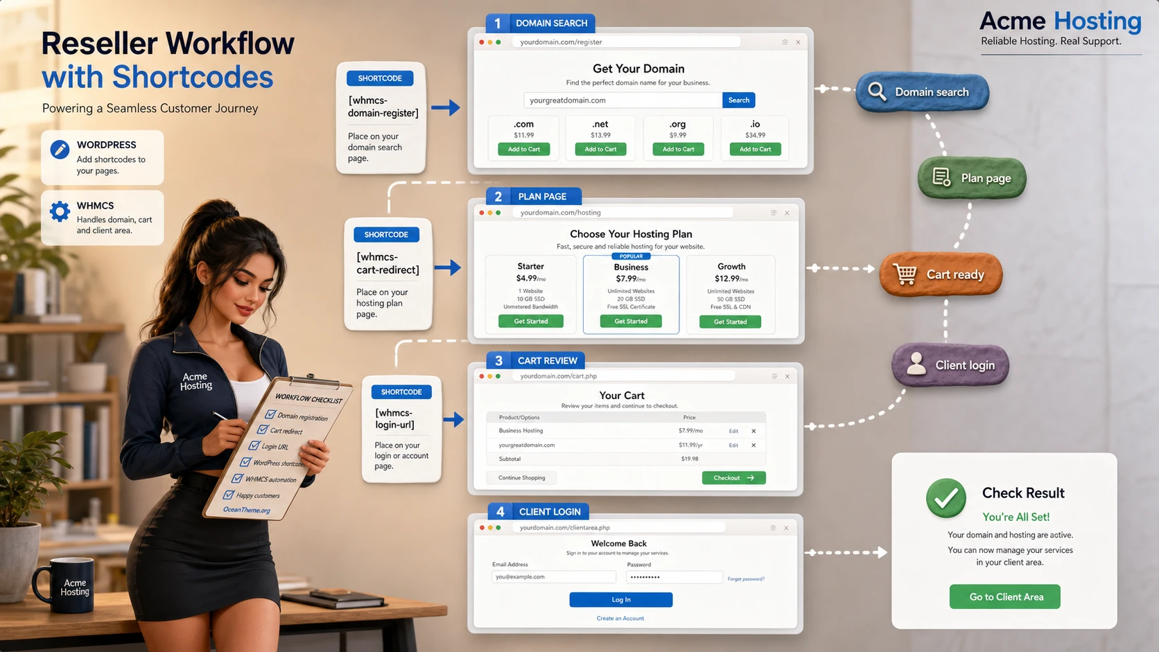 example WHMCS Sync workflow with domain search and client login