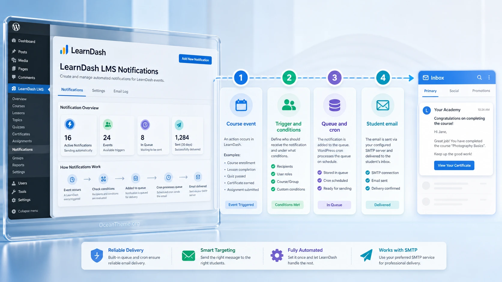 LearnDash LMS Notifications logic map from course event to student email