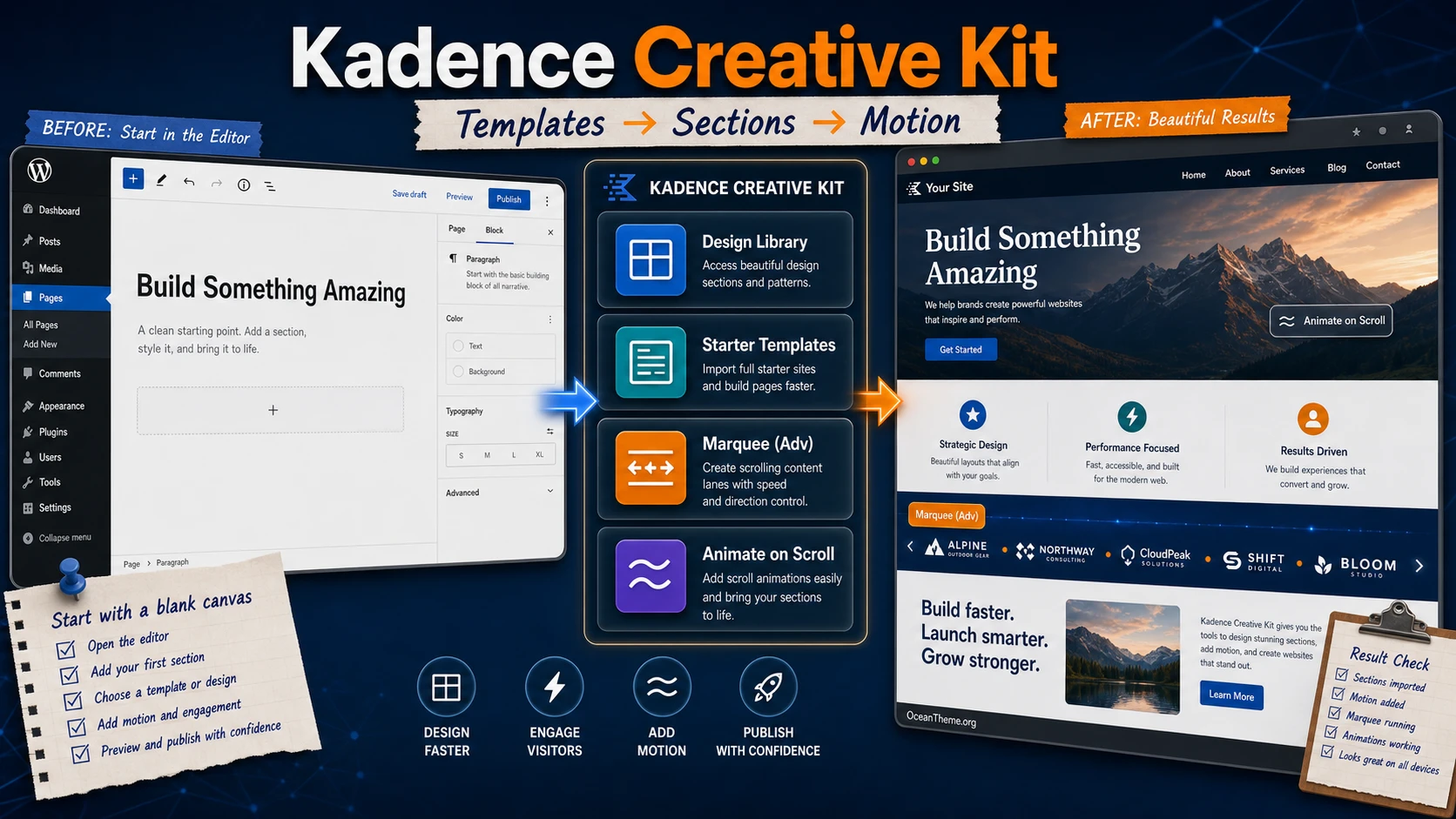 Cover image for the Kadence Creative Kit guide with a map of premium templates, the design library, and result verification