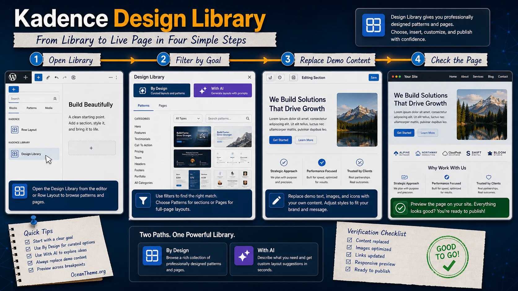 Workflow diagram for Kadence Creative Kit Design Library with patterns, filters, and result verification