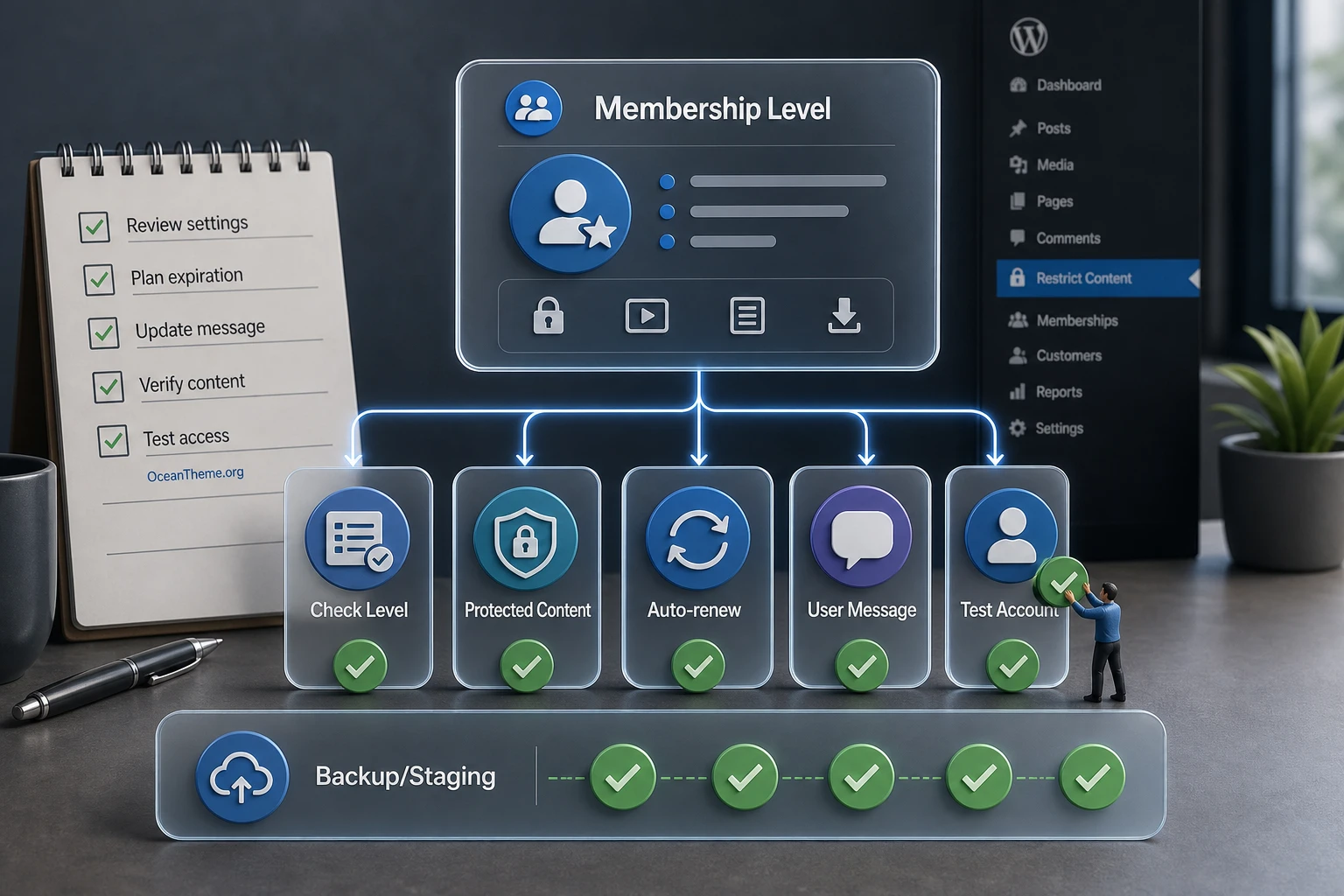 Preparation map before configuring Restrict Content Pro Hard Expiration Dates