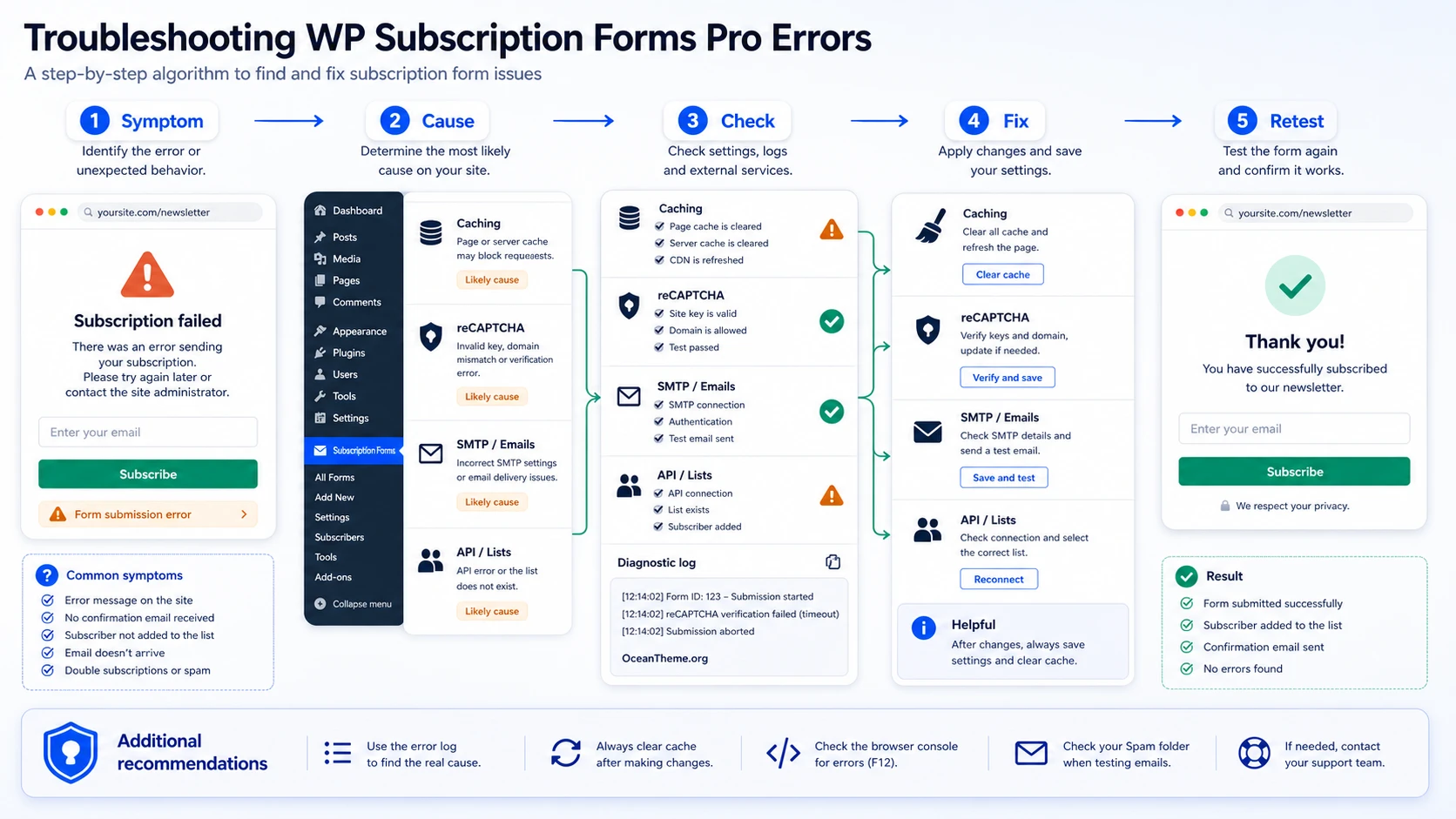 CodeCanyon WP Subscription Forms Pro v2.0.6 [24870247] - Plugin for ...