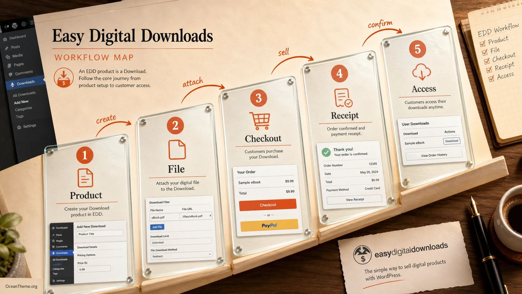 Easy Digital Downloads setup map from the Download product to the email and file access