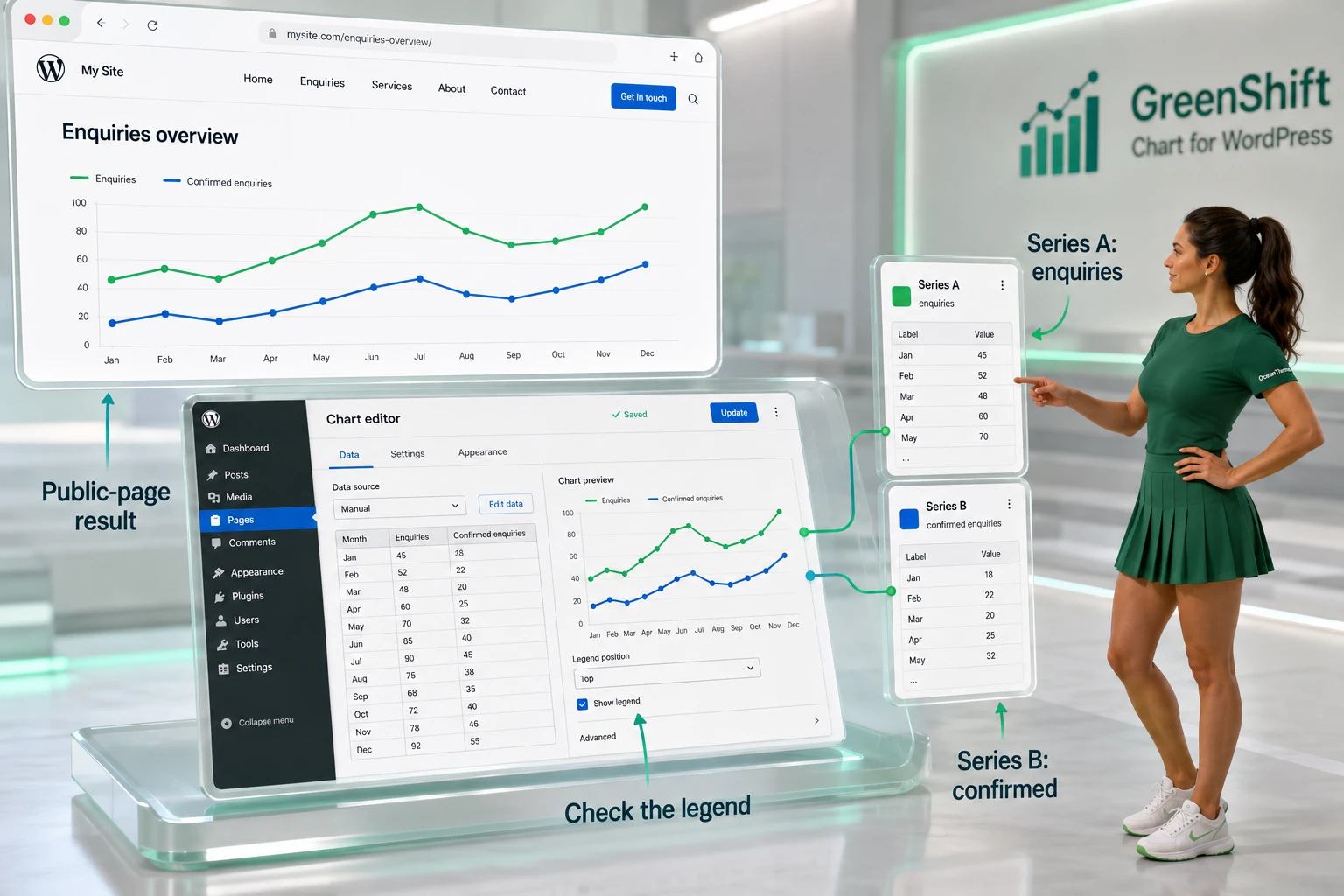 GreenShift Chart example on a WordPress page: two monthly series for leads and confirmed inquiries
