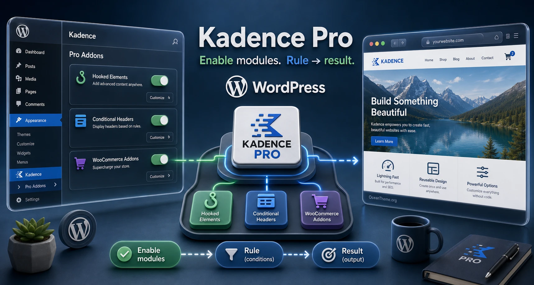 Cover image for the Kadence Pro guide with a module map and the result on a WordPress site