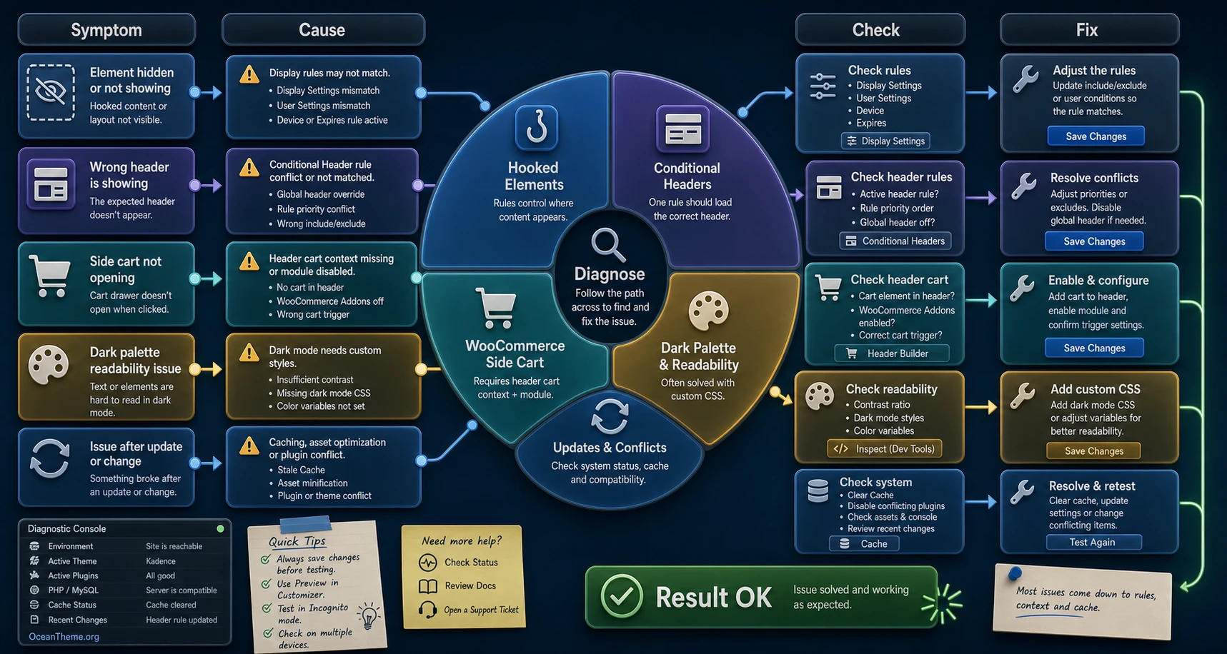 Kadence Pro troubleshooting map for Hooked Elements, header issues, and WooCommerce