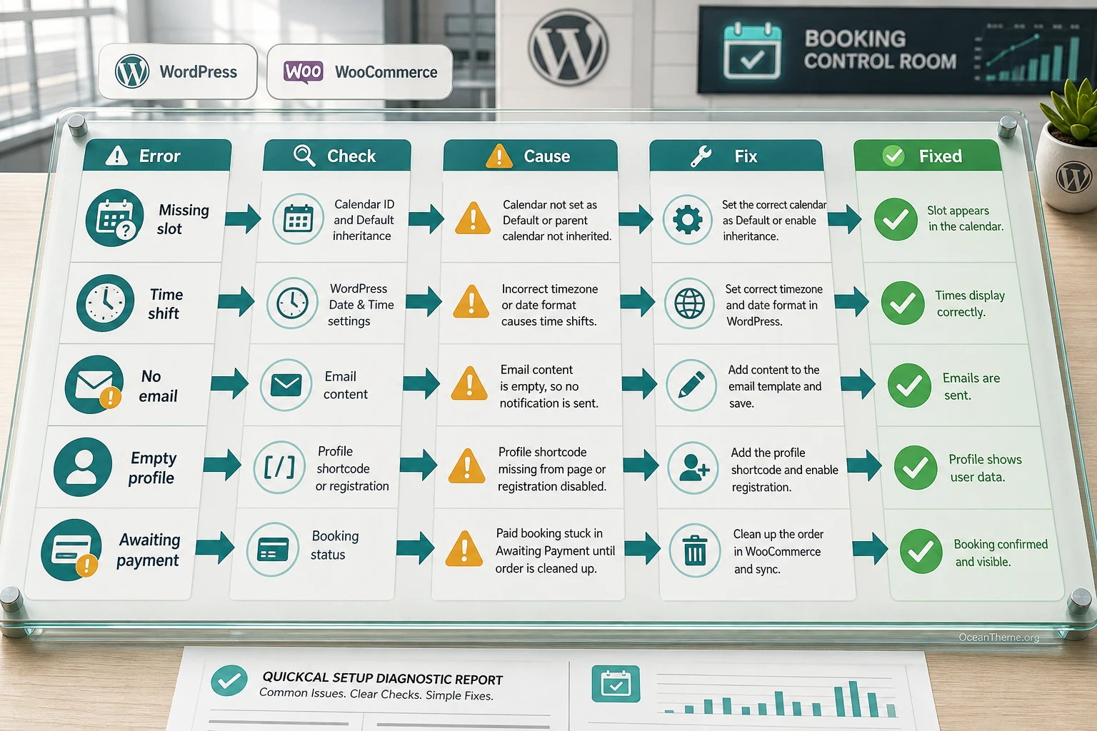 QuickCal error diagnosis: slots, emails, WooCommerce, and client profile