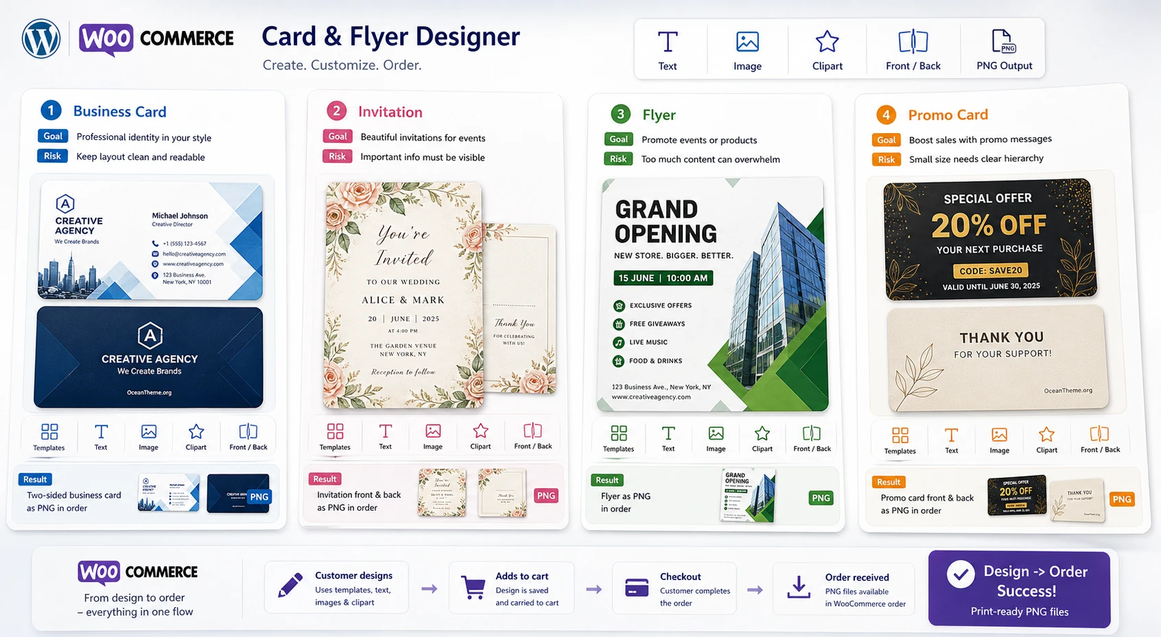 Map of practical use cases for CodeCanyon WooCommerce Business with printed products