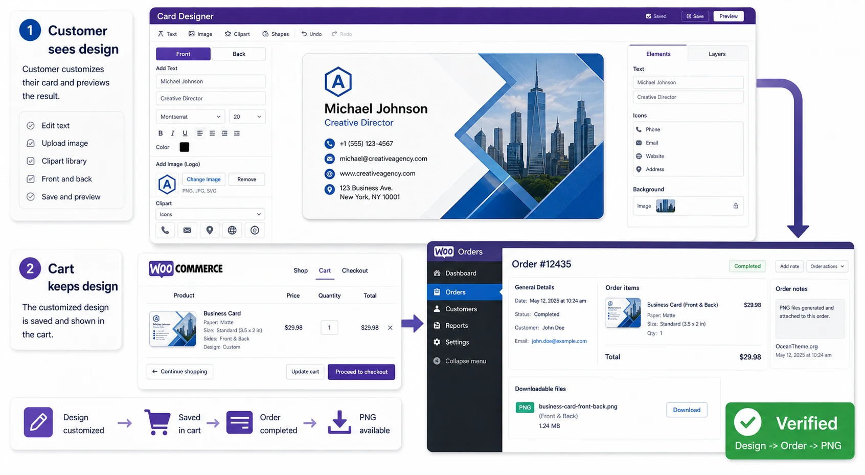Result verification diagram after setting up the WooCommerce card designer