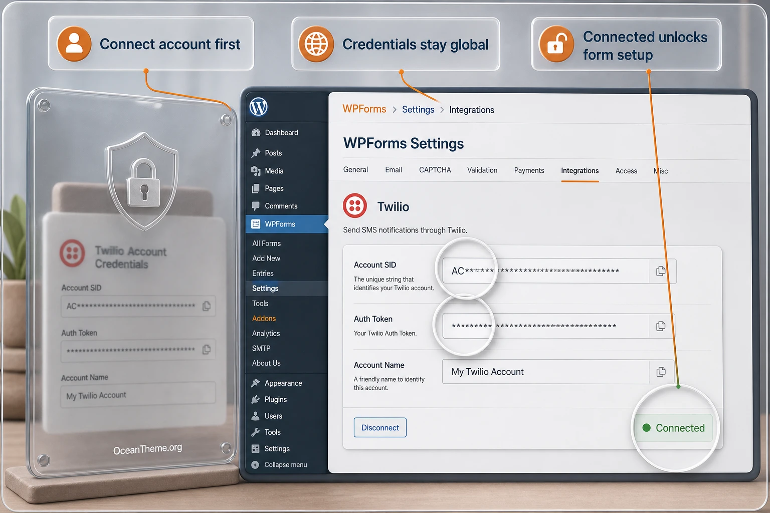 WPForms Twilio connection diagram using Integrations, Account SID, and Auth Token