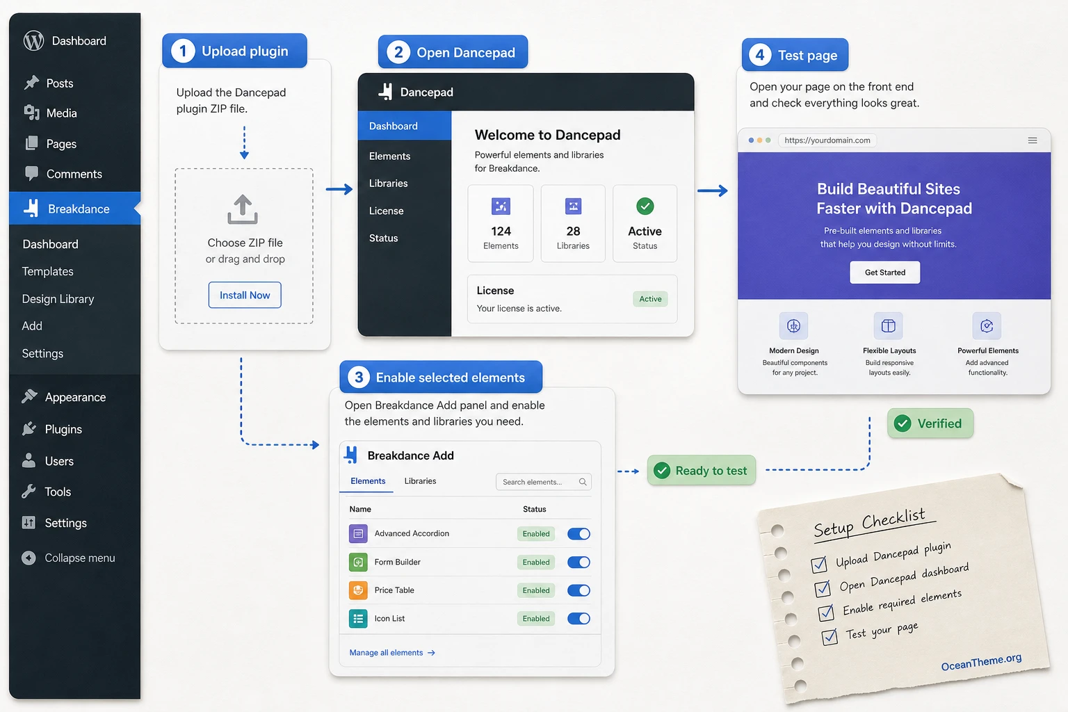 A diagram of the initial Dancepad setup in the WordPress dashboard and Breakdance panel