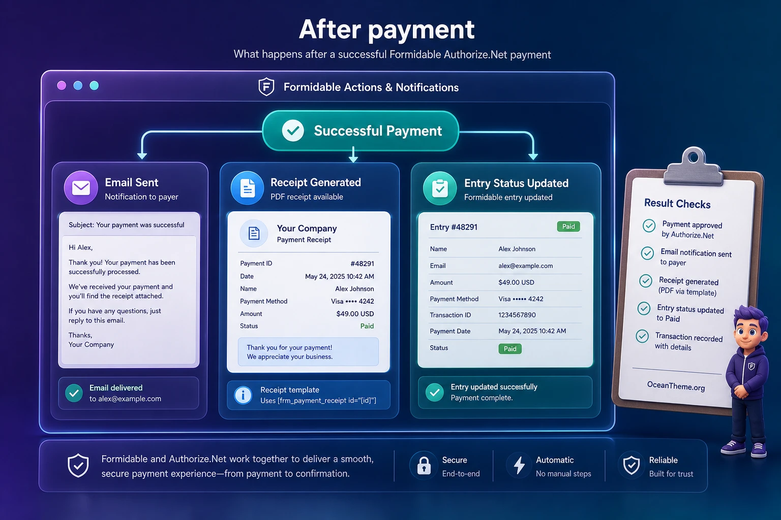 Connection between a successful Formidable Authorize.Net payment, notification, and receipt