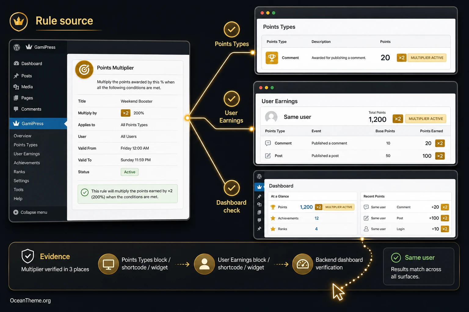 Checking GamiPress Points Multiplier results on the site and in user earnings