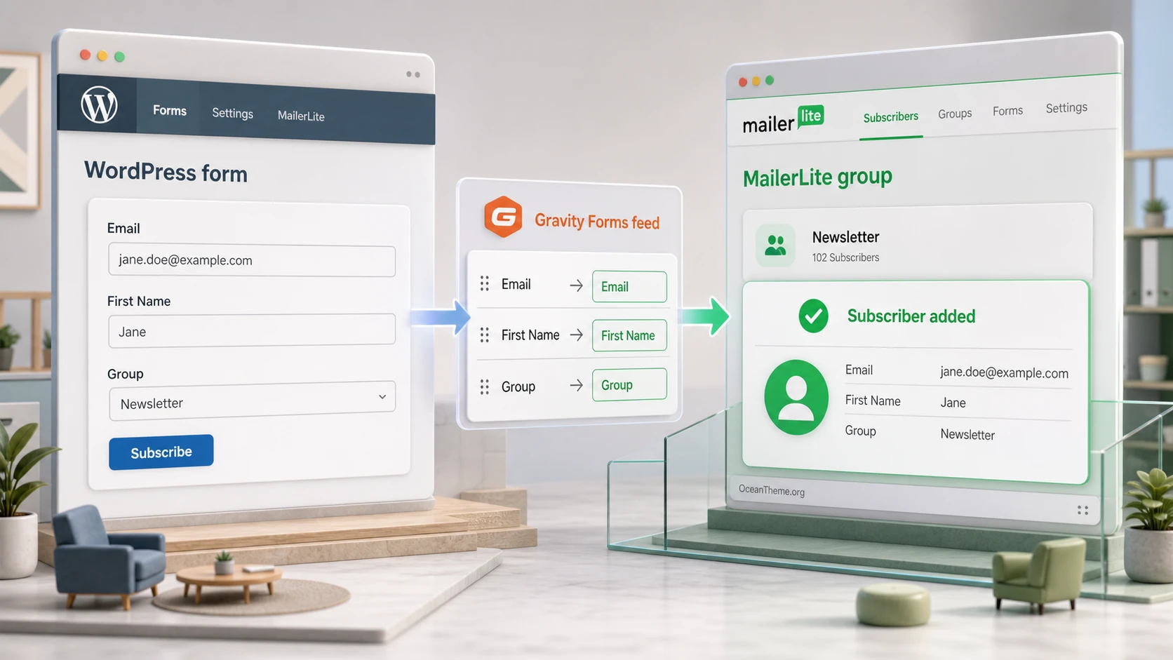 Gravity Forms MailerLite connects a WordPress form to a MailerLite subscriber group