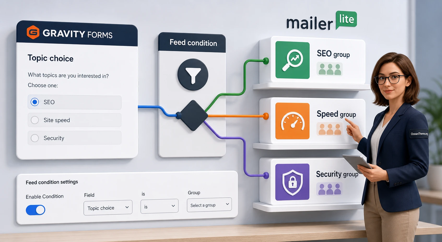 Gravity Forms MailerLite conditional logic sends a subscriber to different MailerLite groups