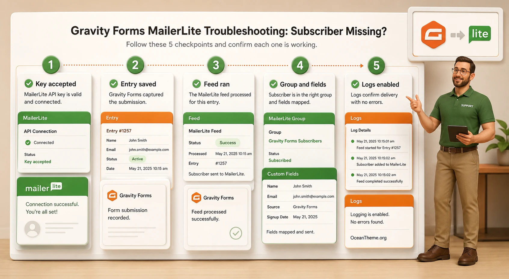 Troubleshooting Gravity Forms MailerLite issues using the API key, feed, groups, and logs
