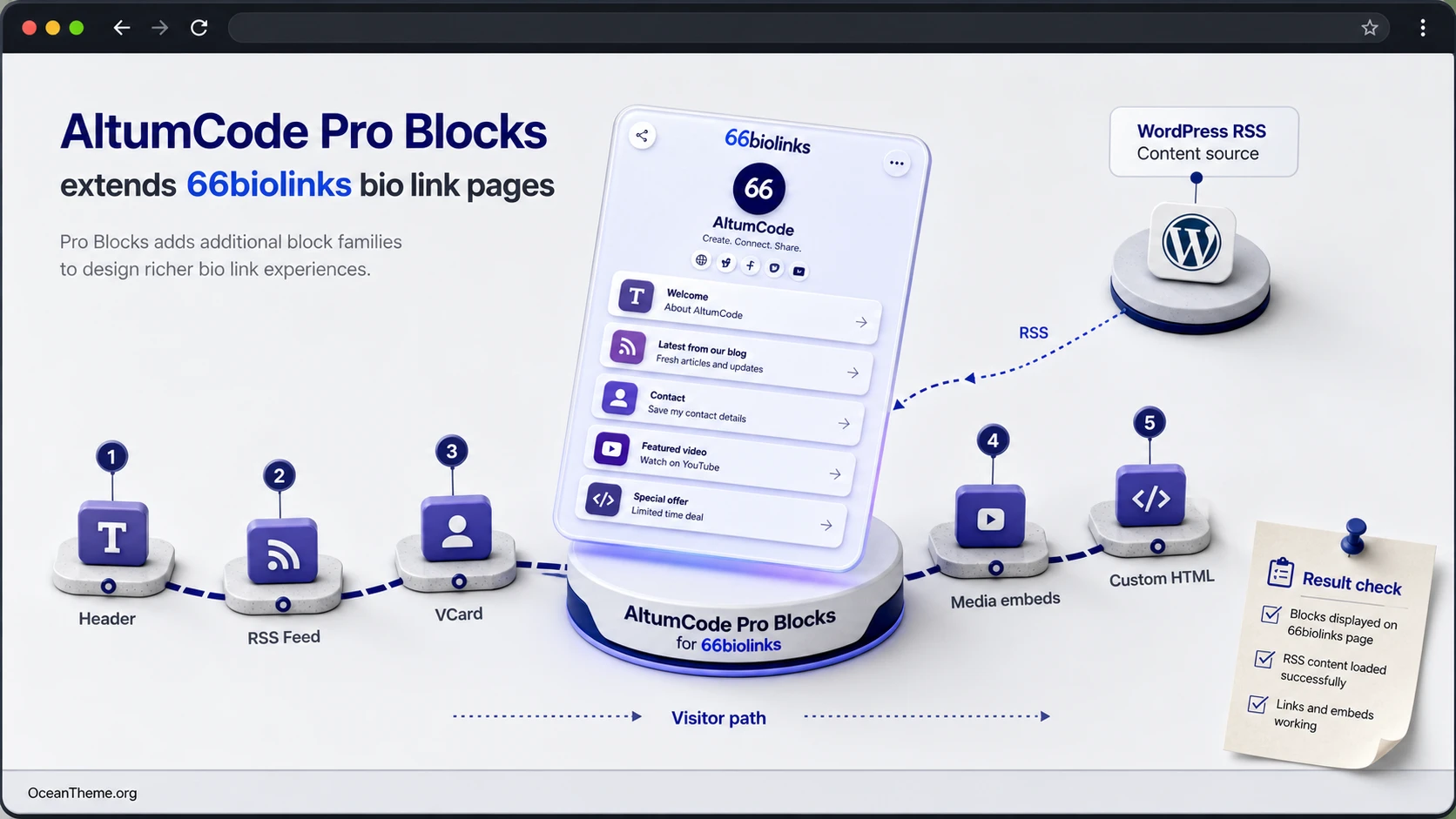 AltumCode Pro Blocks as a block extension for 66biolinks and a WordPress product page