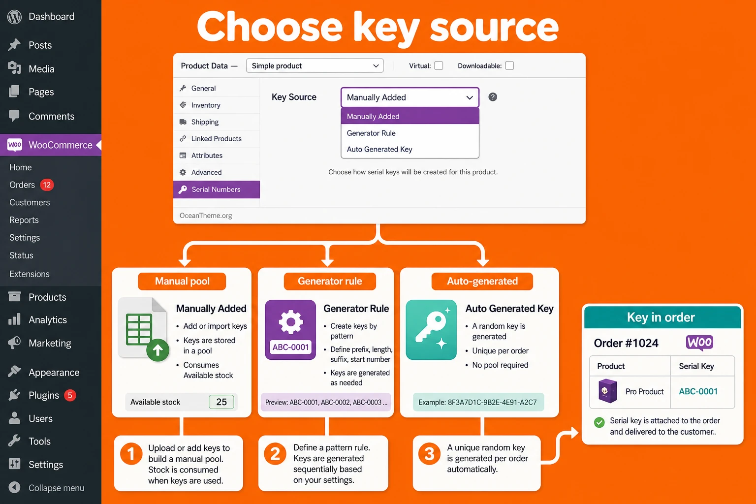 Comparison of key sources in WC Serial Numbers Pro: manual pool, Generator Rule, and Auto Generated Key