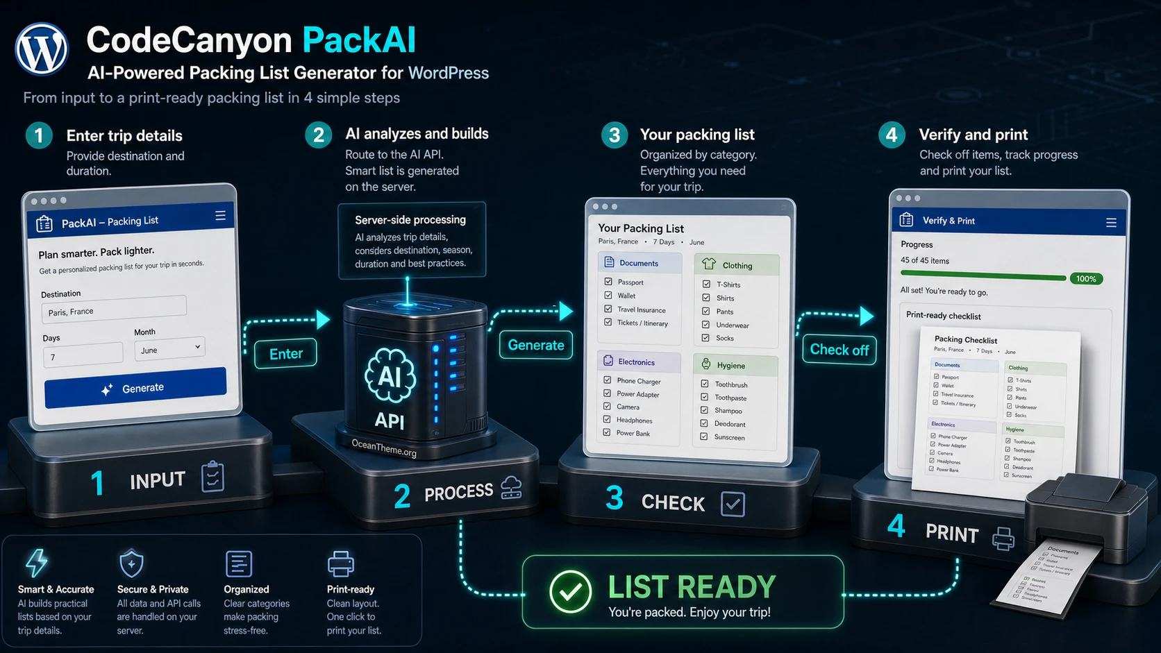 CodeCanyon PackAI v1.1.0 [58404082] - Plugin for WordPress travel ...