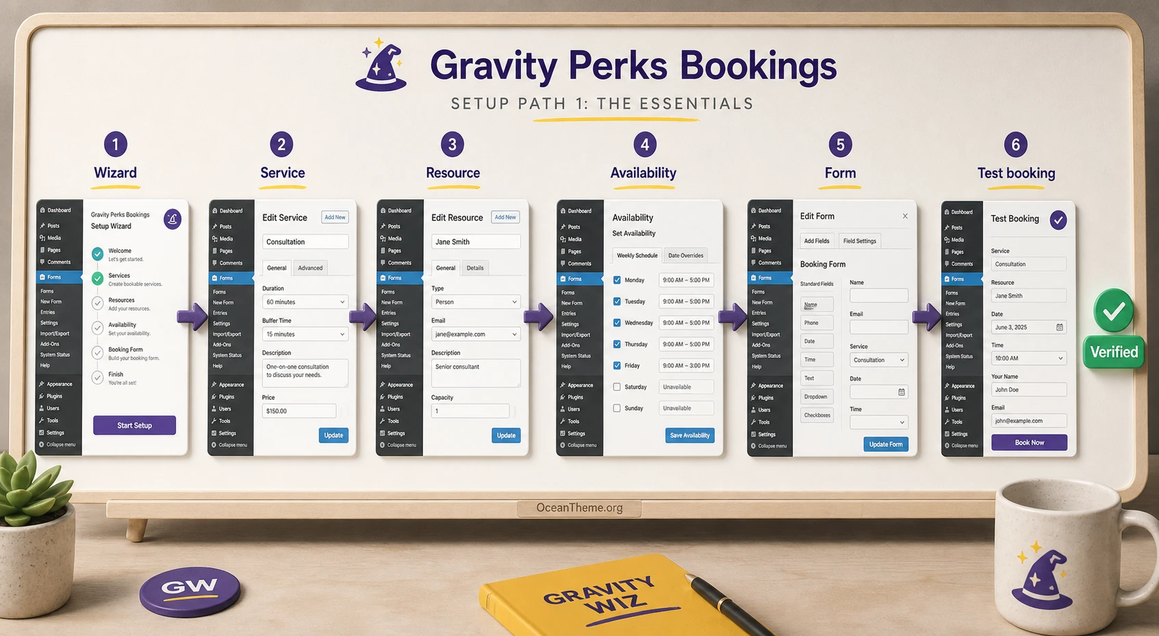Initial Gravitywiz Gravity Perks Bookings setup diagram using the wizard and services