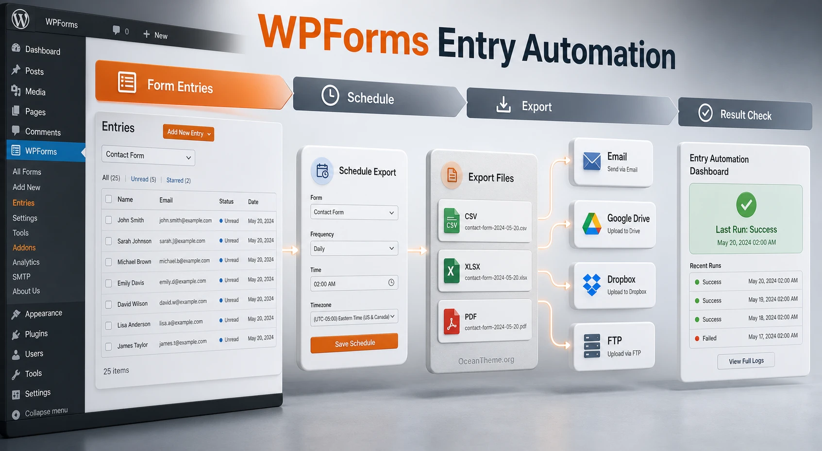 WPForms Entry Automation shows the path from form submissions to automated export and result verification