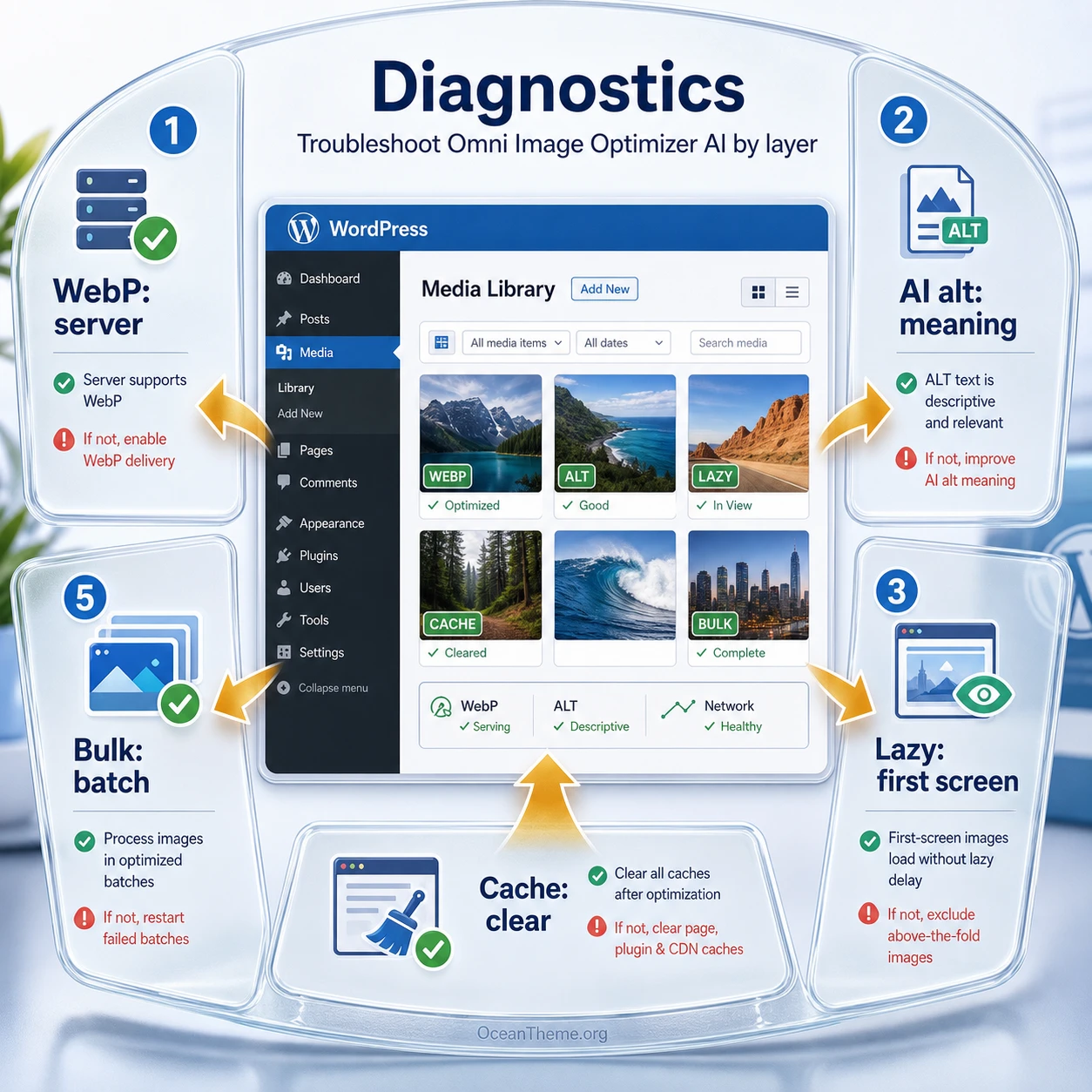 Diagnosing WebP, alt text, lazy loading, and bulk-processing issues in Omni Image Optimizer AI