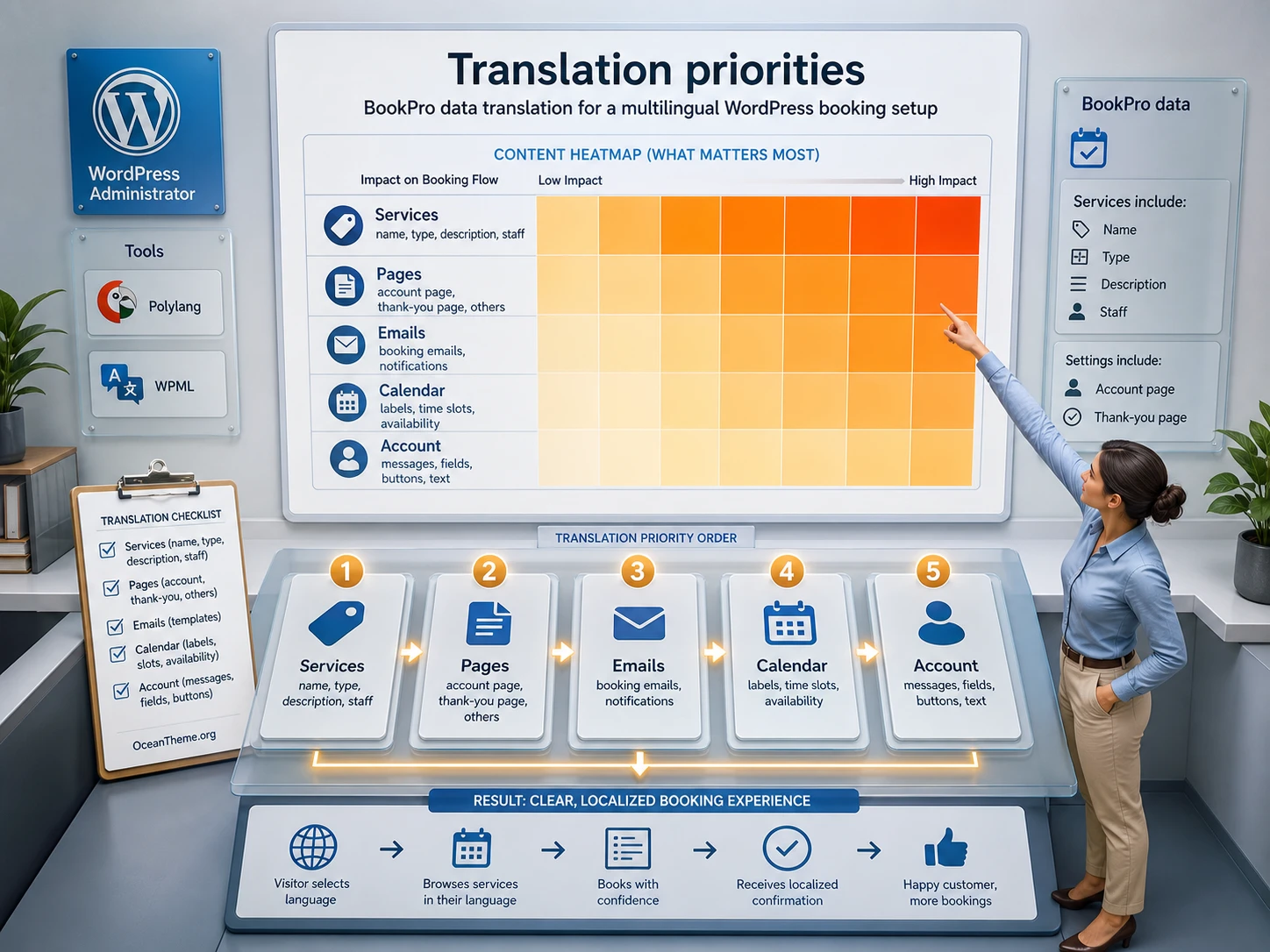 Map of BookPro data that should be translated for a multilingual site