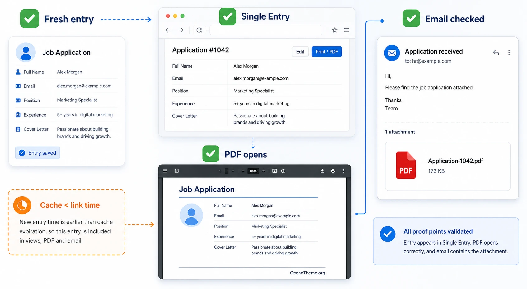 Verifying PDF for GravityView output after configuring the View